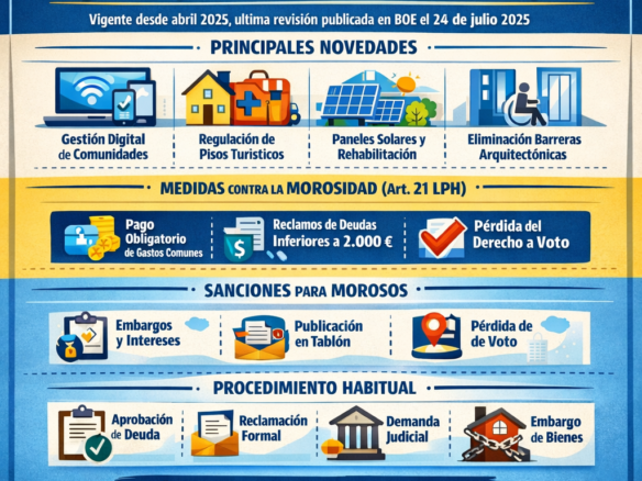 Nueva Ley de Propiedad Horizontal en España